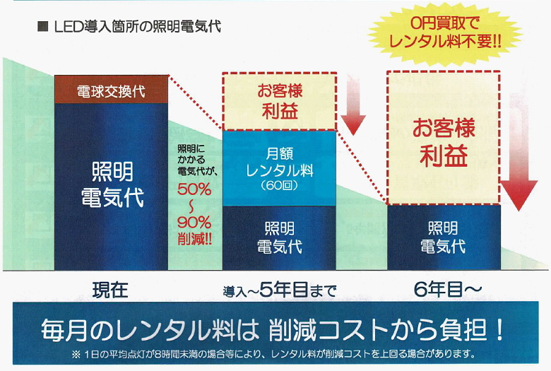 業界TOPクラスの商品ラインナップ