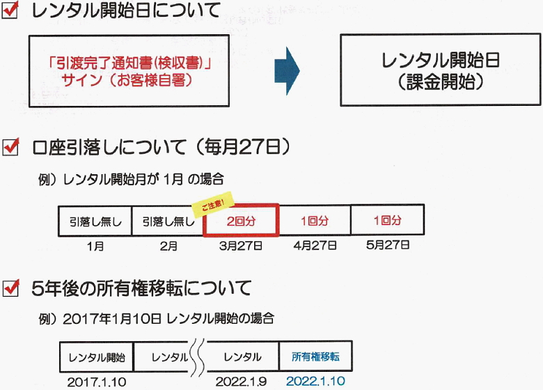 所有権移転までの流れ