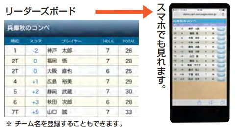 ゴルファーを楽しませる機能満載